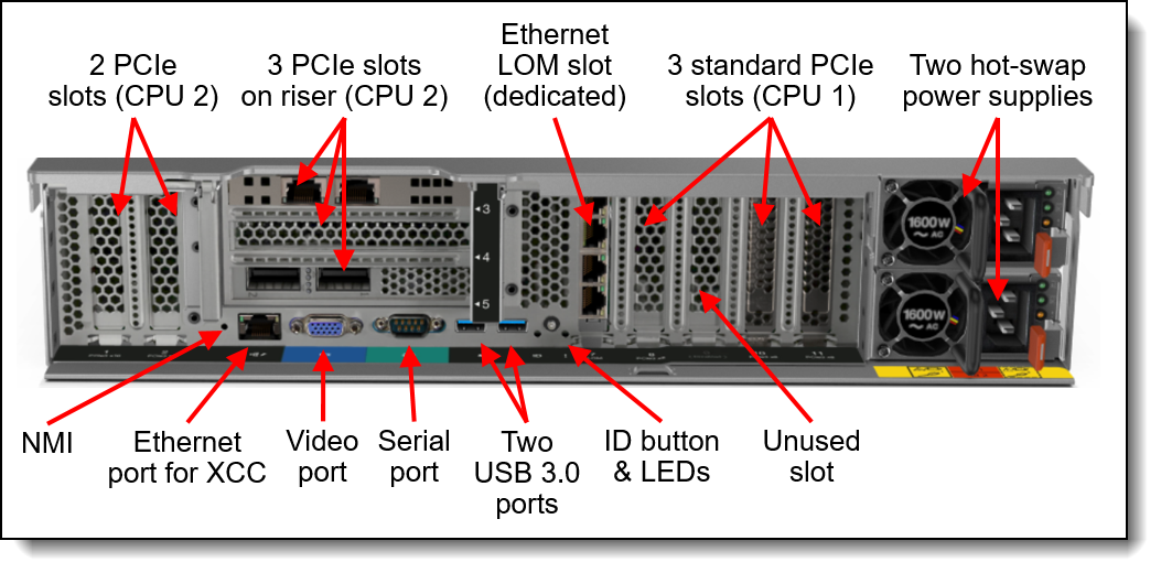 Lenovo ThinkSystem SR850P Server Product Guide > Lenovo Press